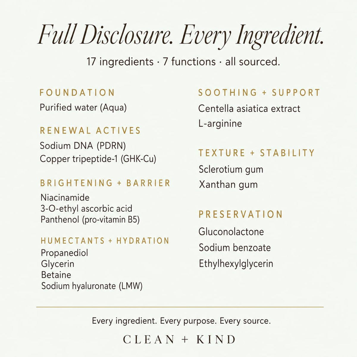 Copper Peptide Serum — GHK-Cu + PDRN Salmon DNA, 2 oz-Copper Peptide Serum — GHK-Cu + PDRN Salmon DNA, 2 oz