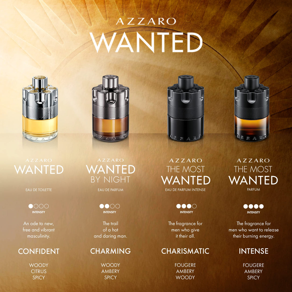 Azzaro The Most Wanted Parfum - Intense Mens Cologne - Spicy & Seductive Fragrance for Date Night - Lasting Wear - Irresistible Luxury Perfumes for Men-Azzaro The Most Wanted Parfum - Intense Mens Cologne - Spicy & Seductive Fragrance for Date Night - Lasting Wear - Irresistible Luxury Perfumes for Men