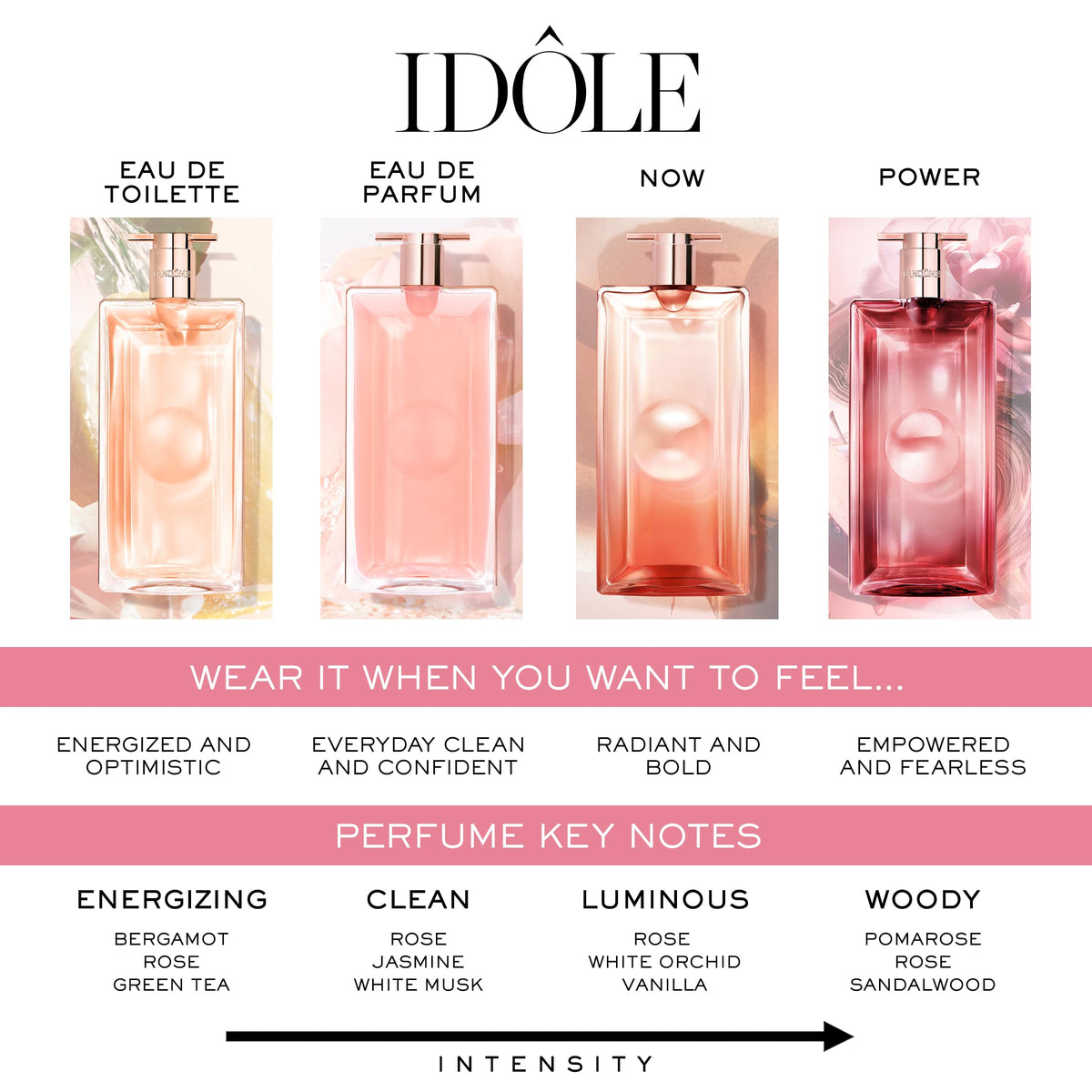 Lancôme Idôle Eau de Parfum - Long Lasting Fragrance with Notes of Bergamont, Jasmine & Vanilla - Fresh & Floral Women's Perfume-Lancôme Idôle Eau de Parfum - Long Lasting Fragrance with Notes of Bergamont, Jasmine & Vanilla - Fresh & Floral Women's Perfume