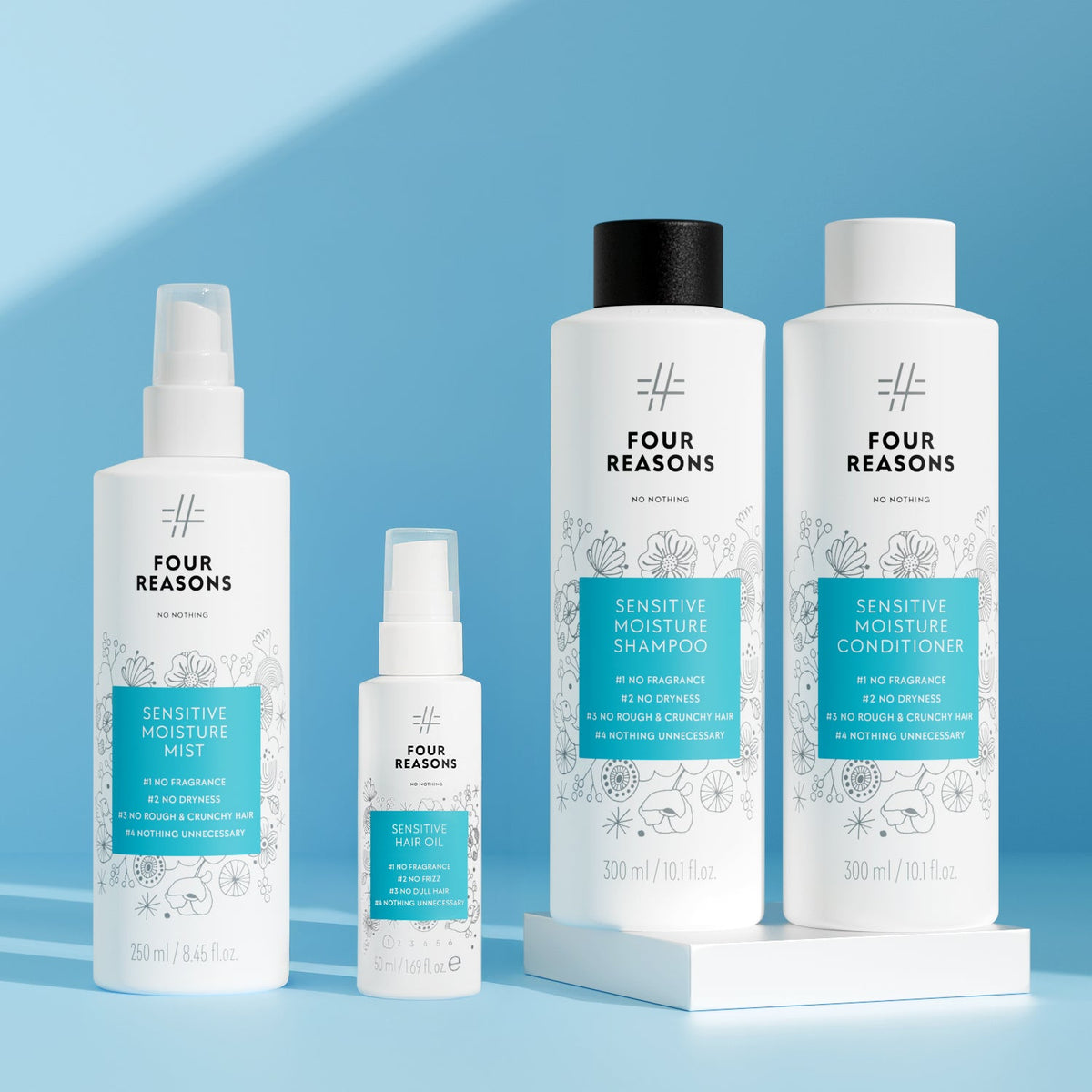 Moisture essentials kit-Moisture essentials kit