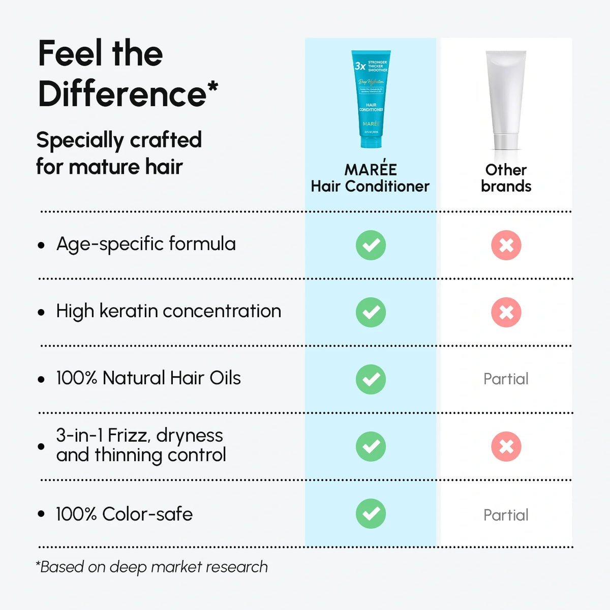 Deep Hydrating Coconut Conditioner-Deep Hydrating Coconut Conditioner