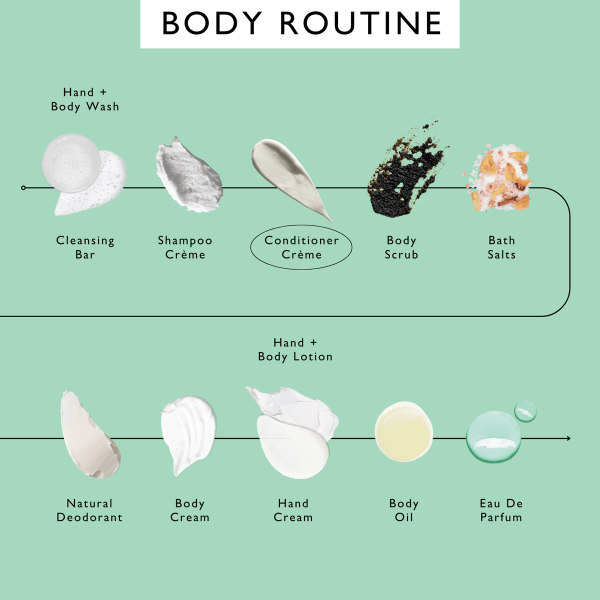Conditioner Crème with Rosemary Oil + Bamboo Extract - Jumbo-Conditioner Crème with Rosemary Oil + Bamboo Extract - Jumbo