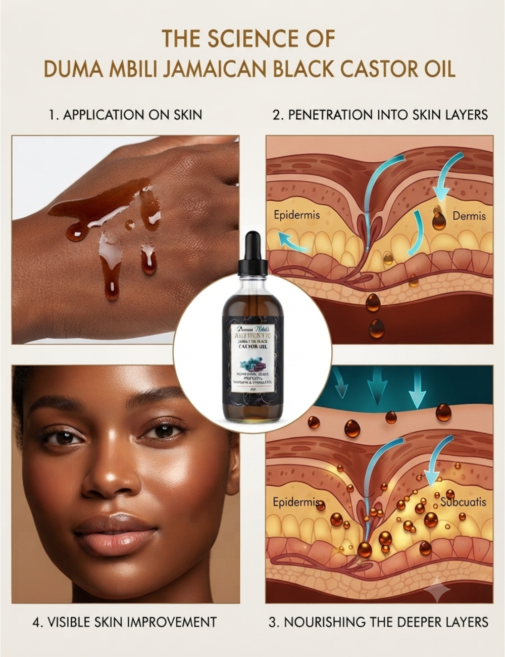 Unrefined Jamaican Black Castor Oil-Unrefined Jamaican Black Castor Oil