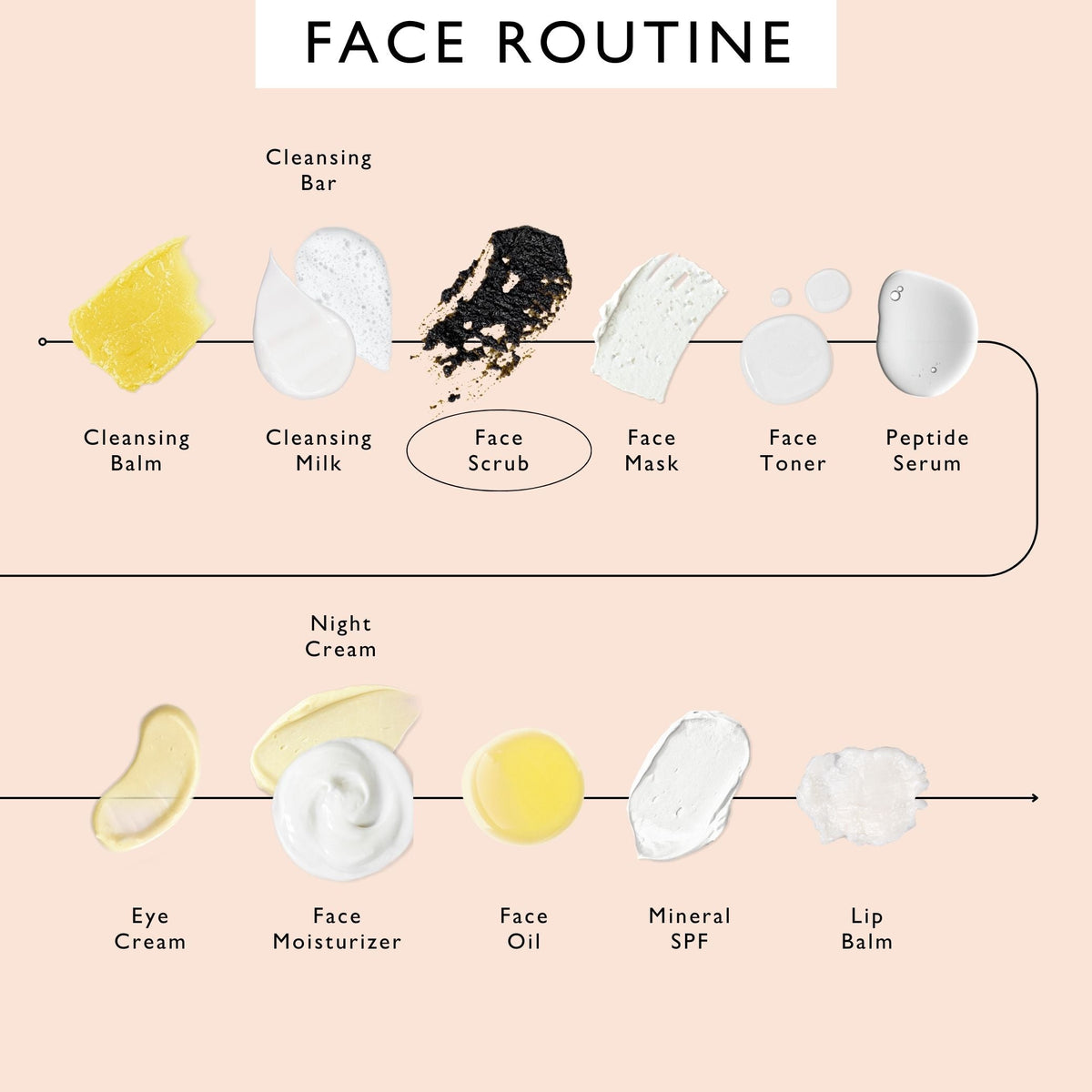 Face Scrub with Coffee + Rosehip Oil-Face Scrub with Coffee + Rosehip Oil