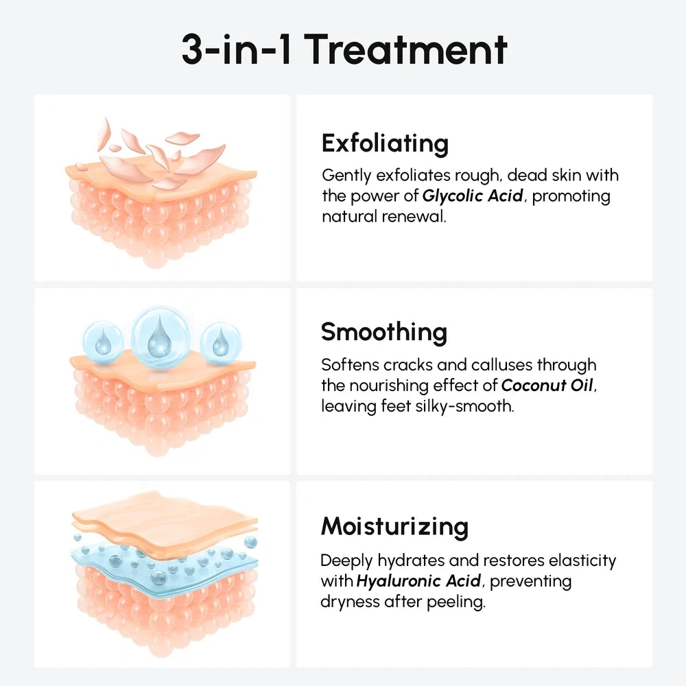 Exfoliating & Hydrating Foot Mask-Exfoliating & Hydrating Foot Mask