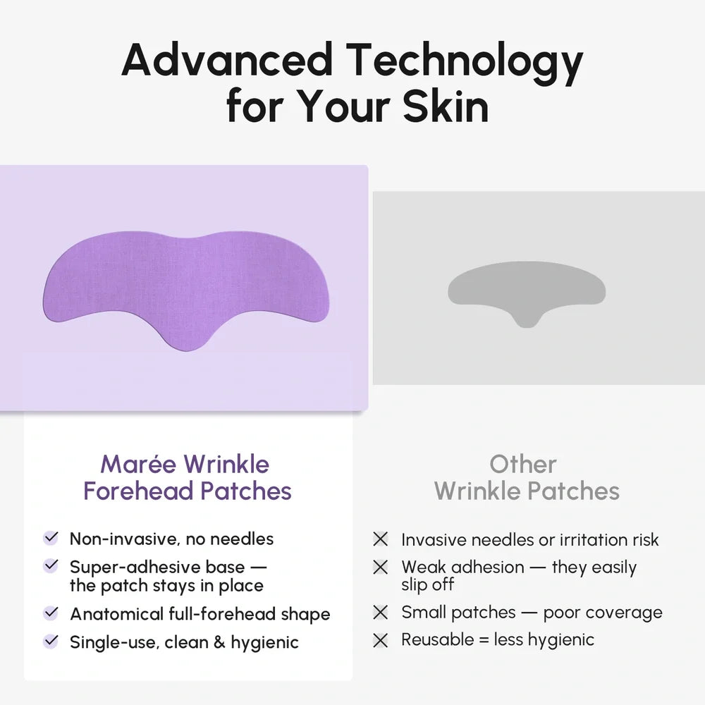 Anti-Wrinkle Forehead Patches-Anti-Wrinkle Forehead Patches