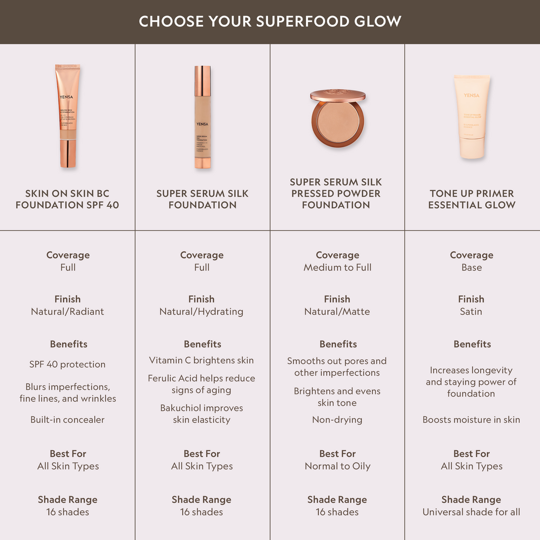 Tone Up Essential Glow Blurring + Brightening Primer-Tone Up Essential Glow Blurring + Brightening Primer