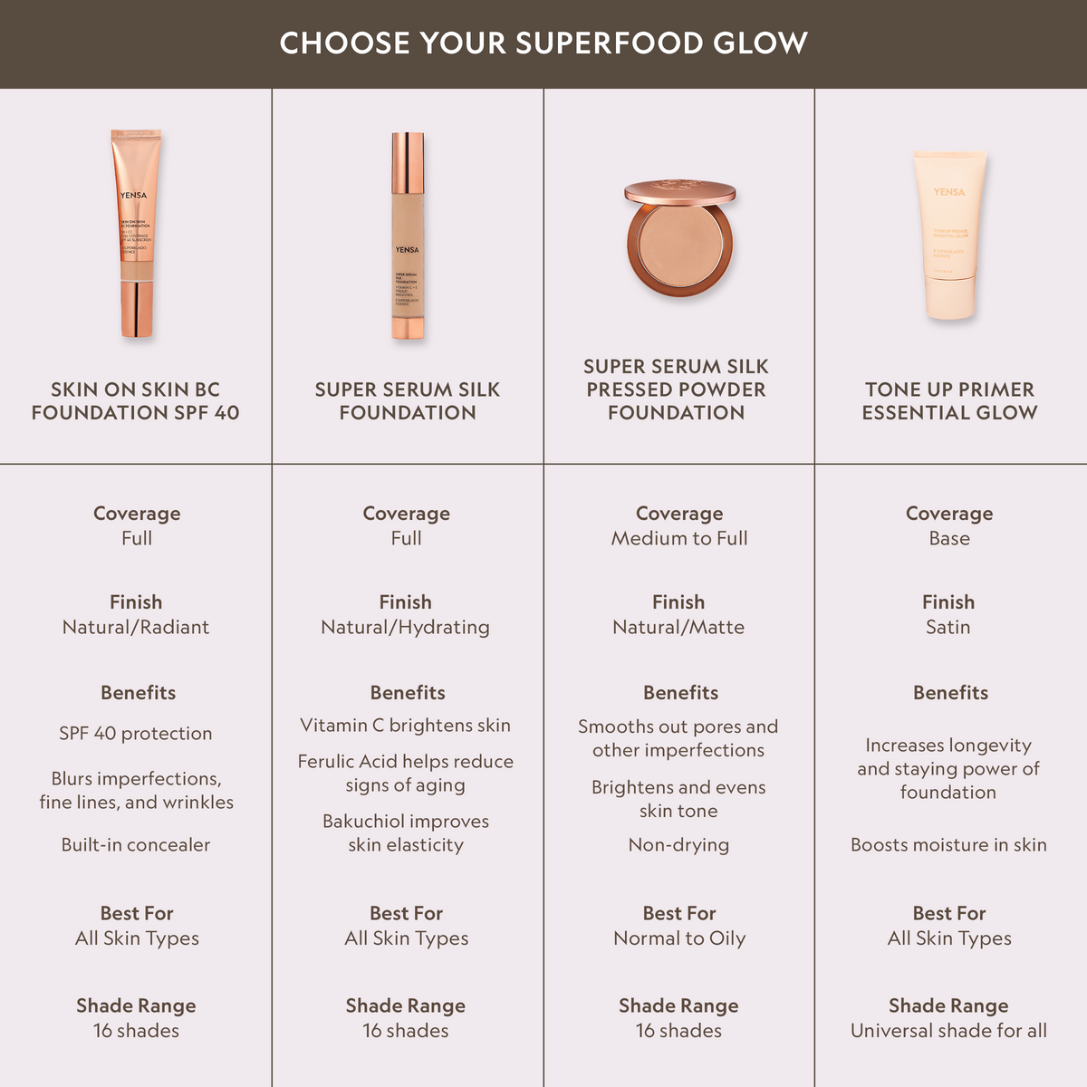 Super Serum Silk Natural Glow Hydrating Peptide Foundation for Radiant Skin-Super Serum Silk Natural Glow Hydrating Peptide Foundation for Radiant Skin