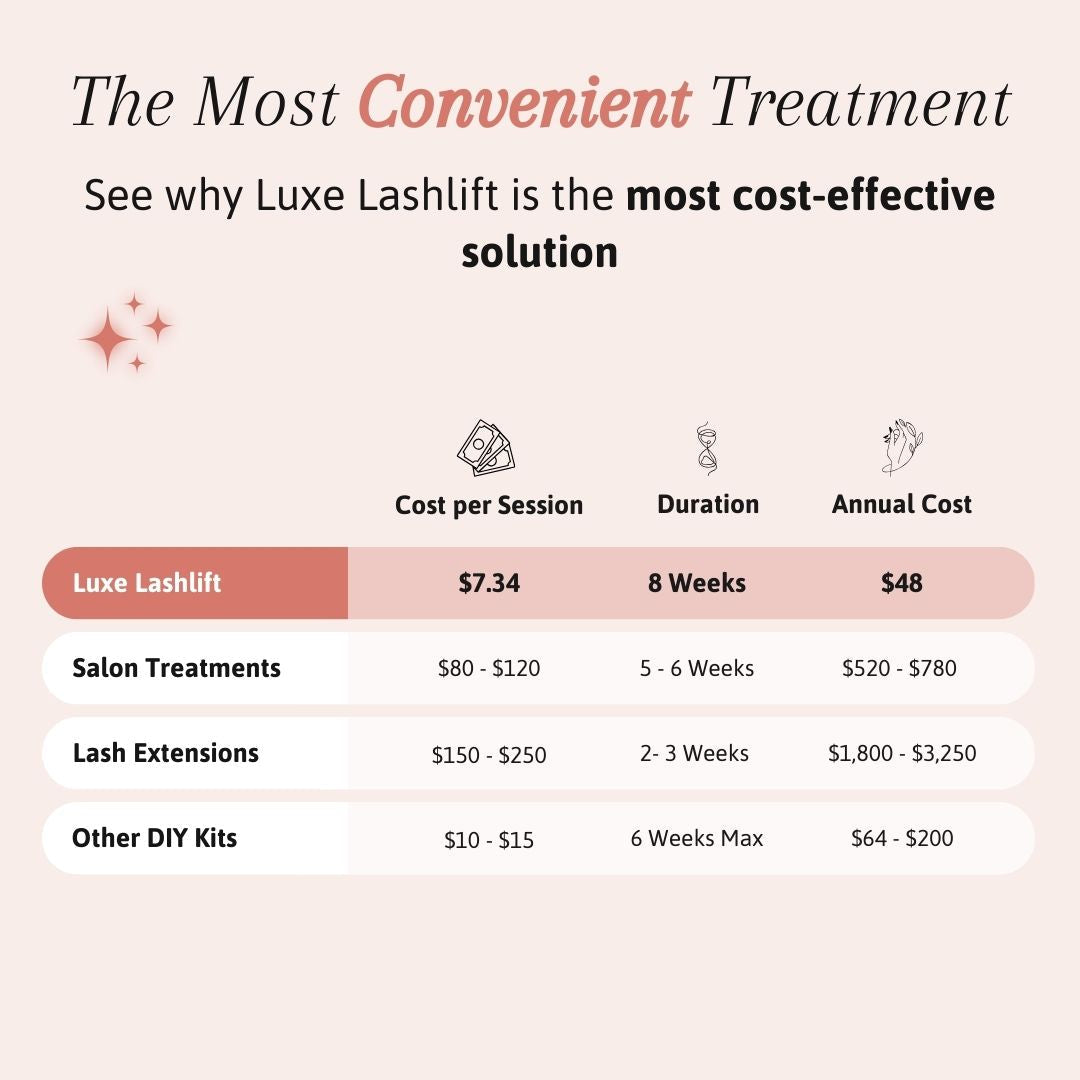 Luxe Lashlift Set (BUY 1 GET 1 FREE)-Luxe Lashlift Set (BUY 1 GET 1 FREE)