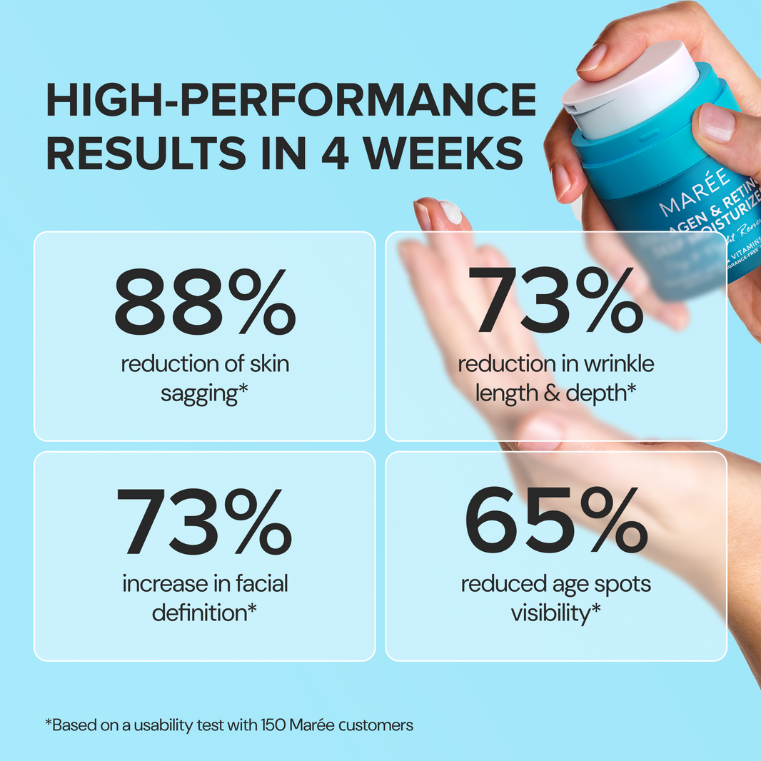 Retinol & Collagen Anti-Age Cream-Retinol & Collagen Anti-Age Cream