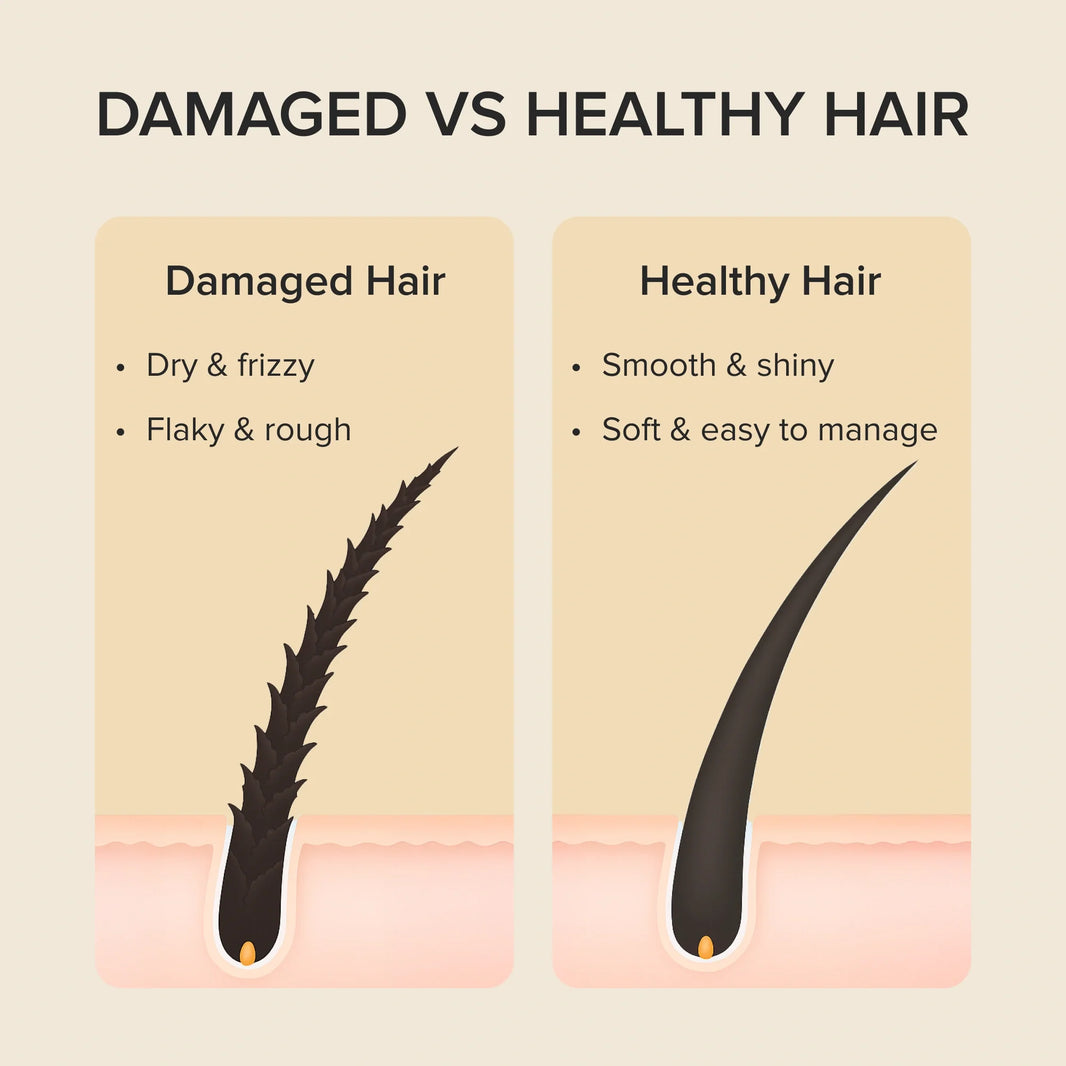 Keratin Mask for Damaged Hair-Keratin Mask for Damaged Hair