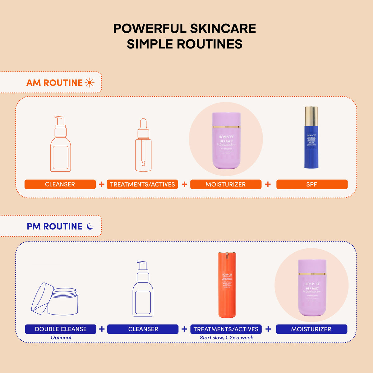 PEP TALK™ Bio-Peptide Barrier Repair Cream with Triple Lipid Complex-PEP TALK™ Bio-Peptide Barrier Repair Cream with Triple Lipid Complex