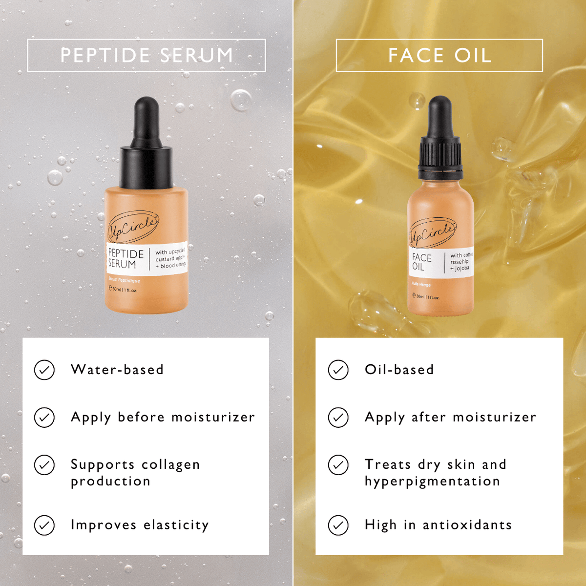 Peptide Serum with Custard Apple + Blood Orange - Travel Size-Peptide Serum with Custard Apple + Blood Orange - Travel Size