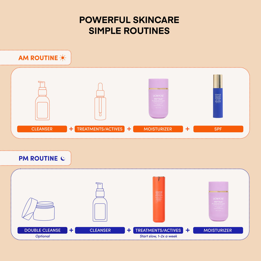 THIRST TRAP Barrier Repair Cream + SPF Ultra-Hydration Bundle-THIRST TRAP Barrier Repair Cream + SPF Ultra-Hydration Bundle