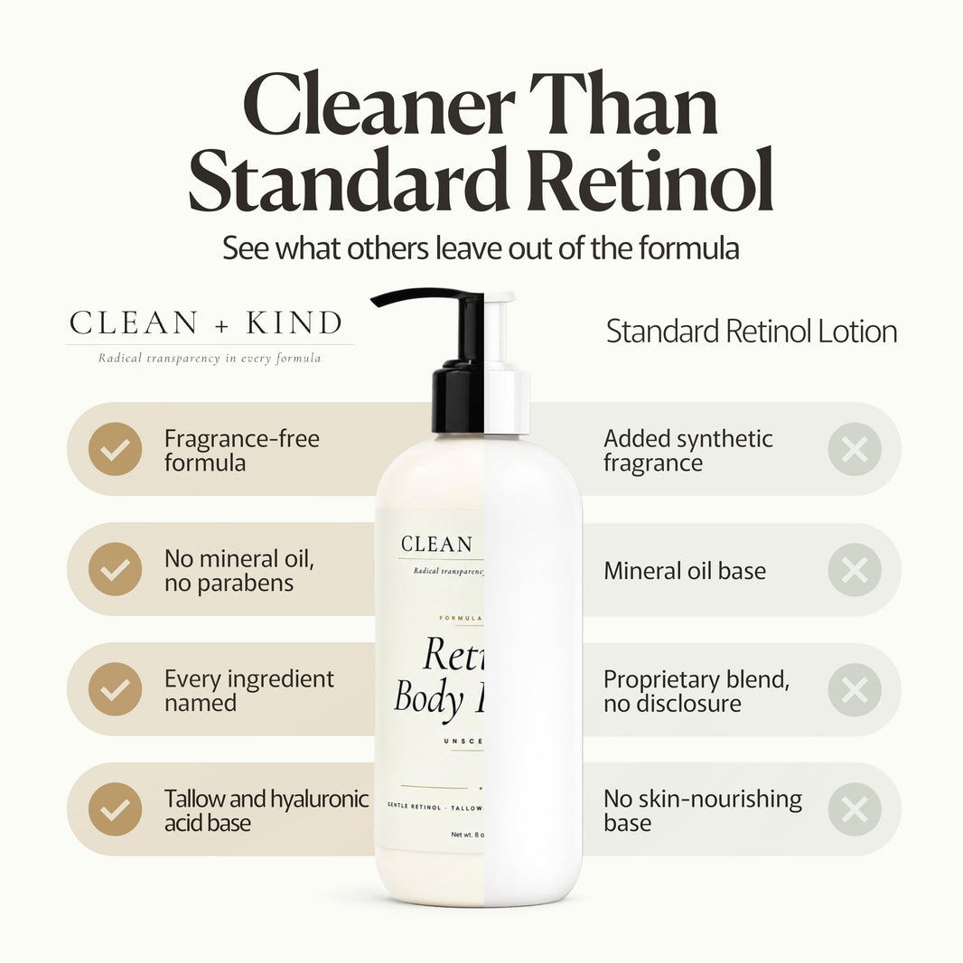 Retinol Body Lotion, 8 oz — Grass-Fed Tallow, Niacinamide, Shea, Jojoba, & Hyaluronic Acid-Retinol Body Lotion, 8 oz — Grass-Fed Tallow, Niacinamide, Shea, Jojoba, & Hyaluronic Acid