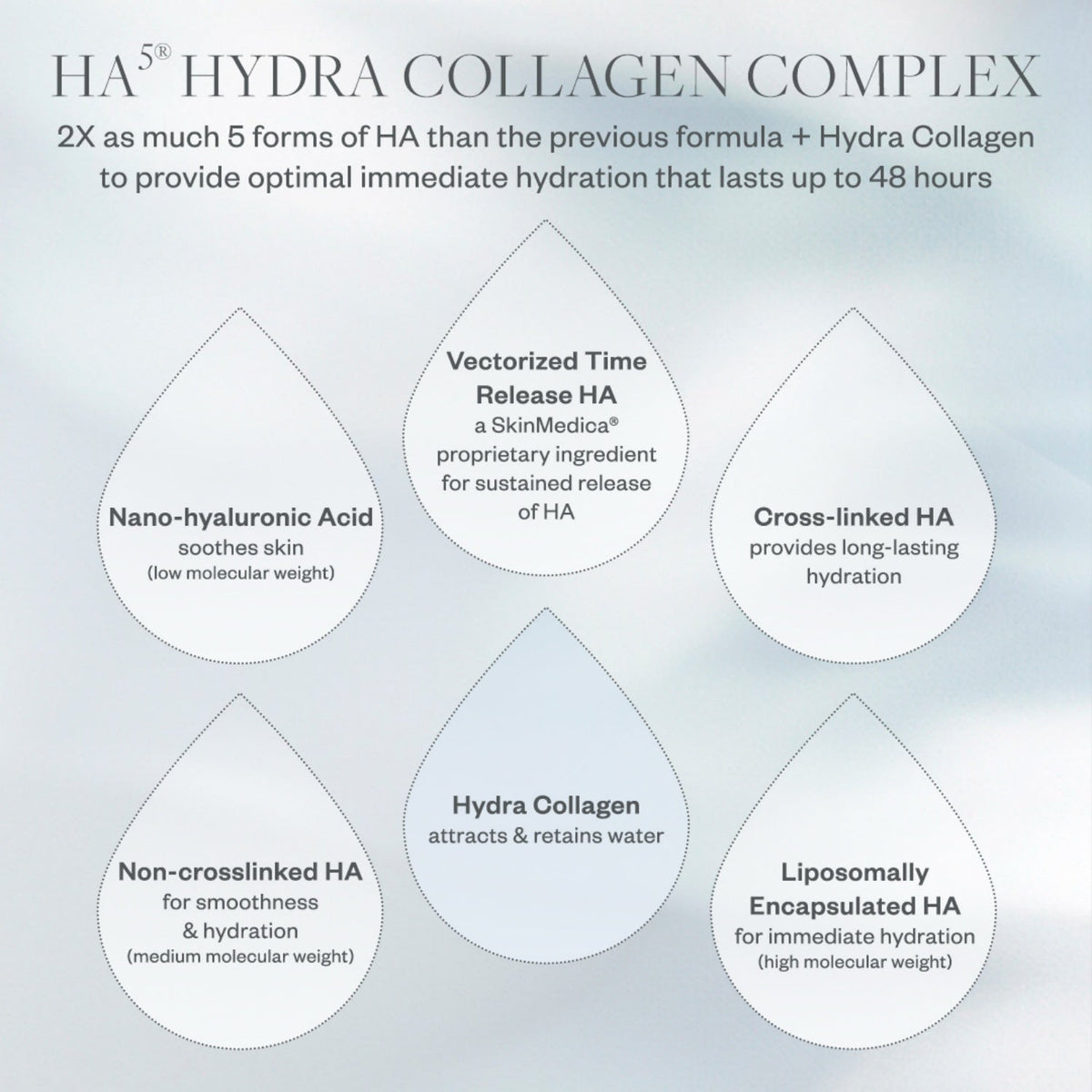 SkinMedica HA5 Hydra Collagen Replenish + Restore Hydrator 2 Oz-SkinMedica HA5 Hydra Collagen Replenish + Restore Hydrator 2 Oz