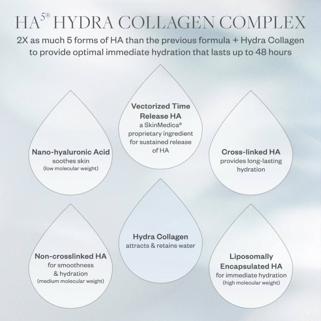 SkinMedica HA5 Hydra Collagen Replenish + Restore Hydrator 2 Oz-SkinMedica HA5 Hydra Collagen Replenish + Restore Hydrator 2 Oz
