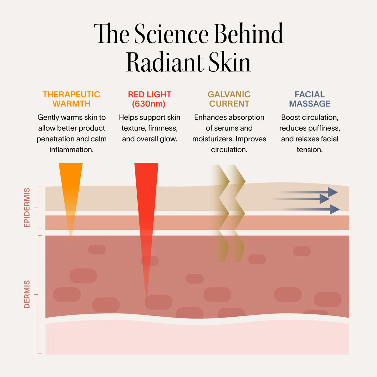 4-in-1 Red Light Therapy Wand & Activating Serum Kit-4-in-1 Red Light Therapy Wand & Activating Serum Kit