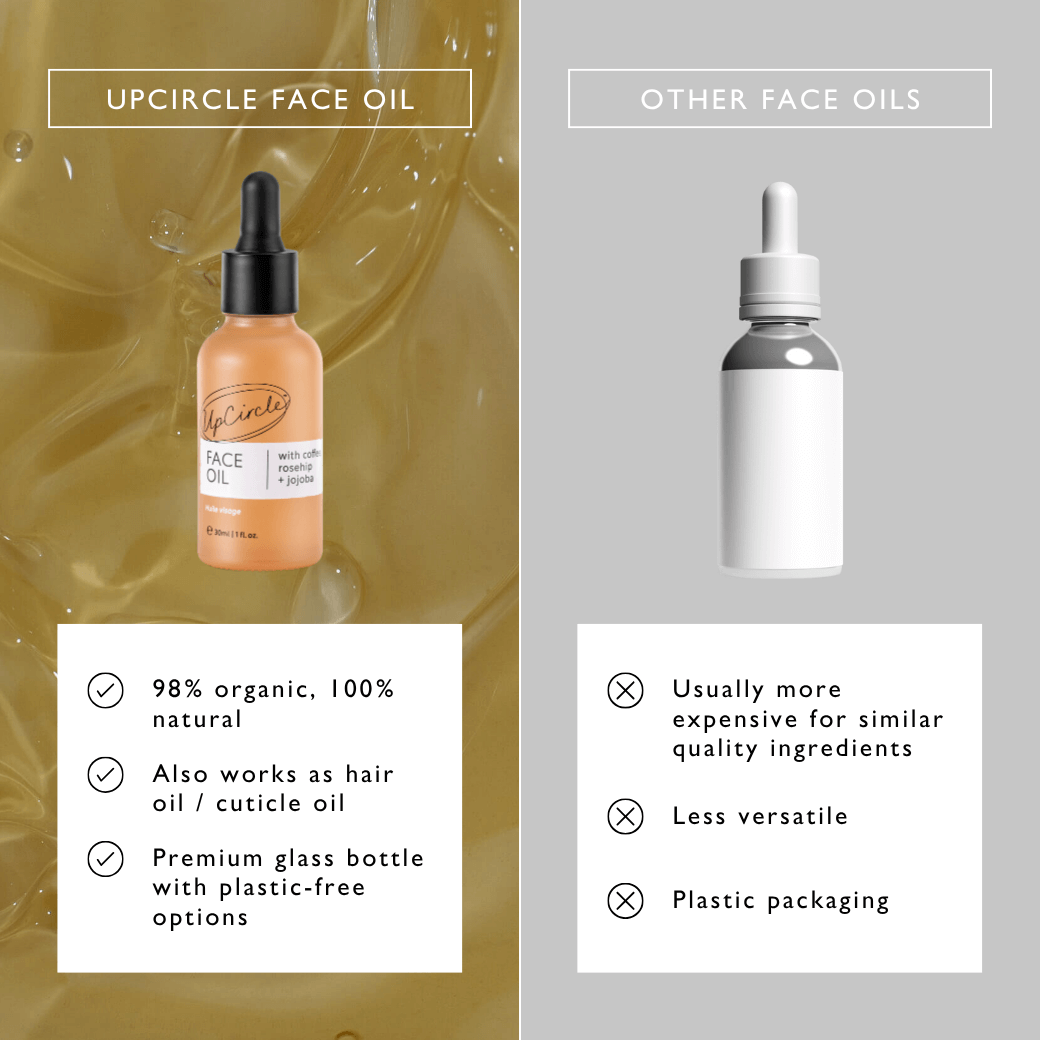 Hydrating Face Oil with Coffee Extract-Hydrating Face Oil with Coffee Extract