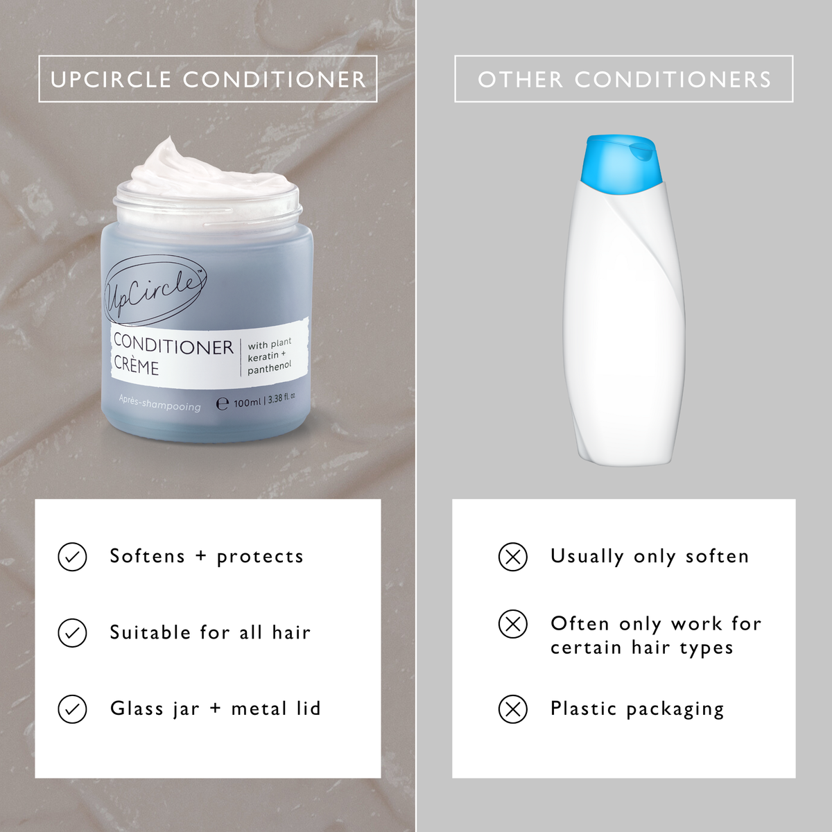 Conditioner Crème with Plant Keratin + Panthenol-Conditioner Crème with Plant Keratin + Panthenol