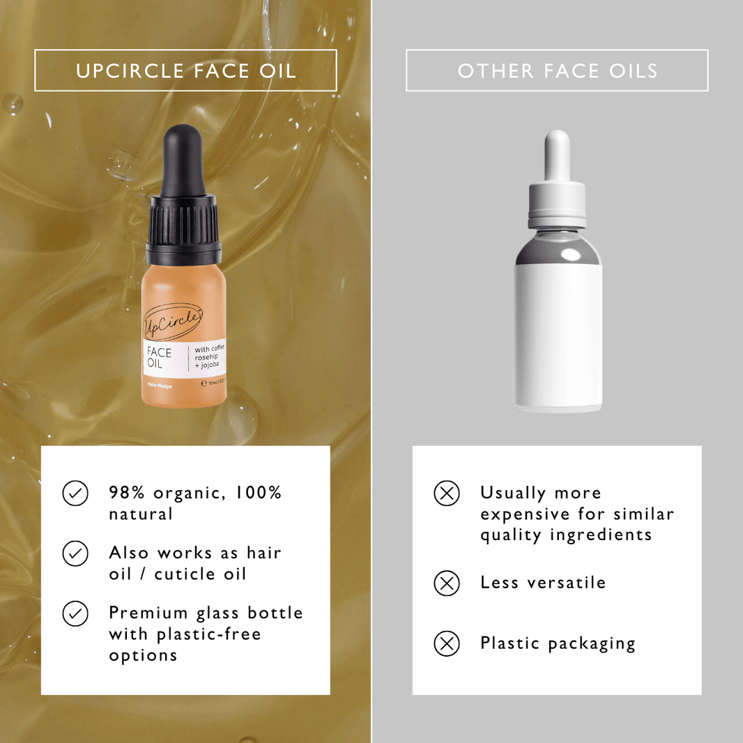Organic Face Oil with Coffee Extact - Travel Size-Organic Face Oil with Coffee Extact - Travel Size