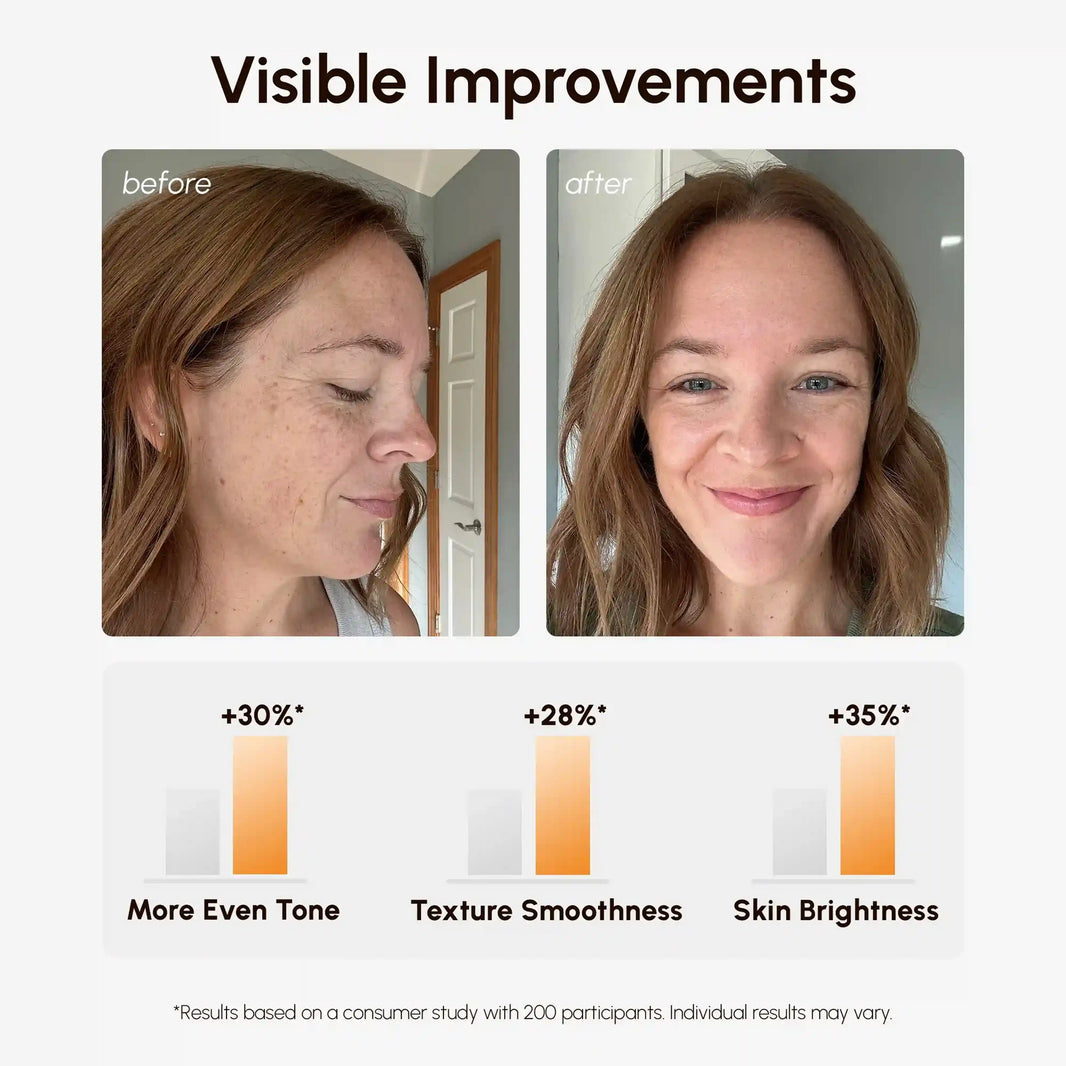 Dark Spot Fading Vitamin C Pads-Dark Spot Fading Vitamin C Pads
