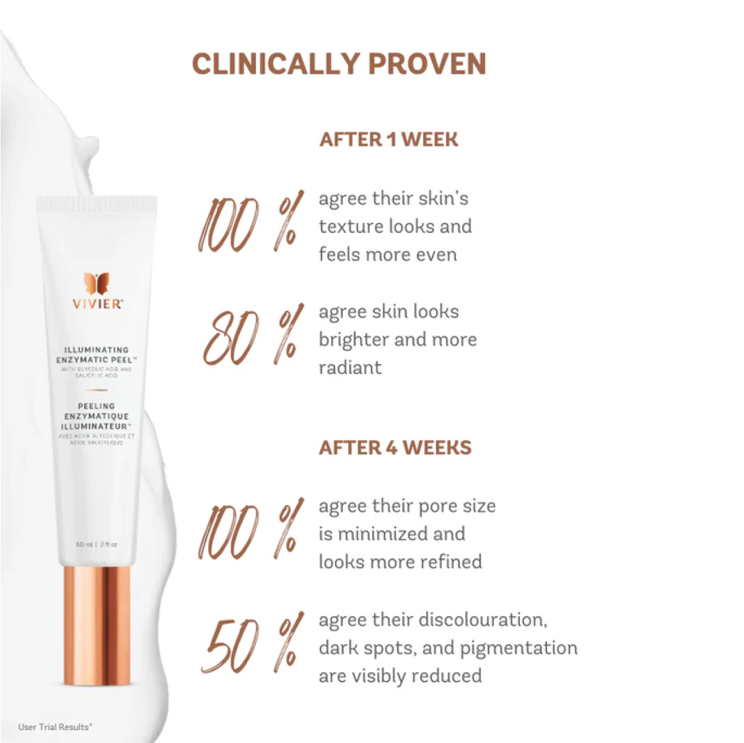 Vivier Illuminating Enzymatic Peel™-Vivier Illuminating Enzymatic Peel™