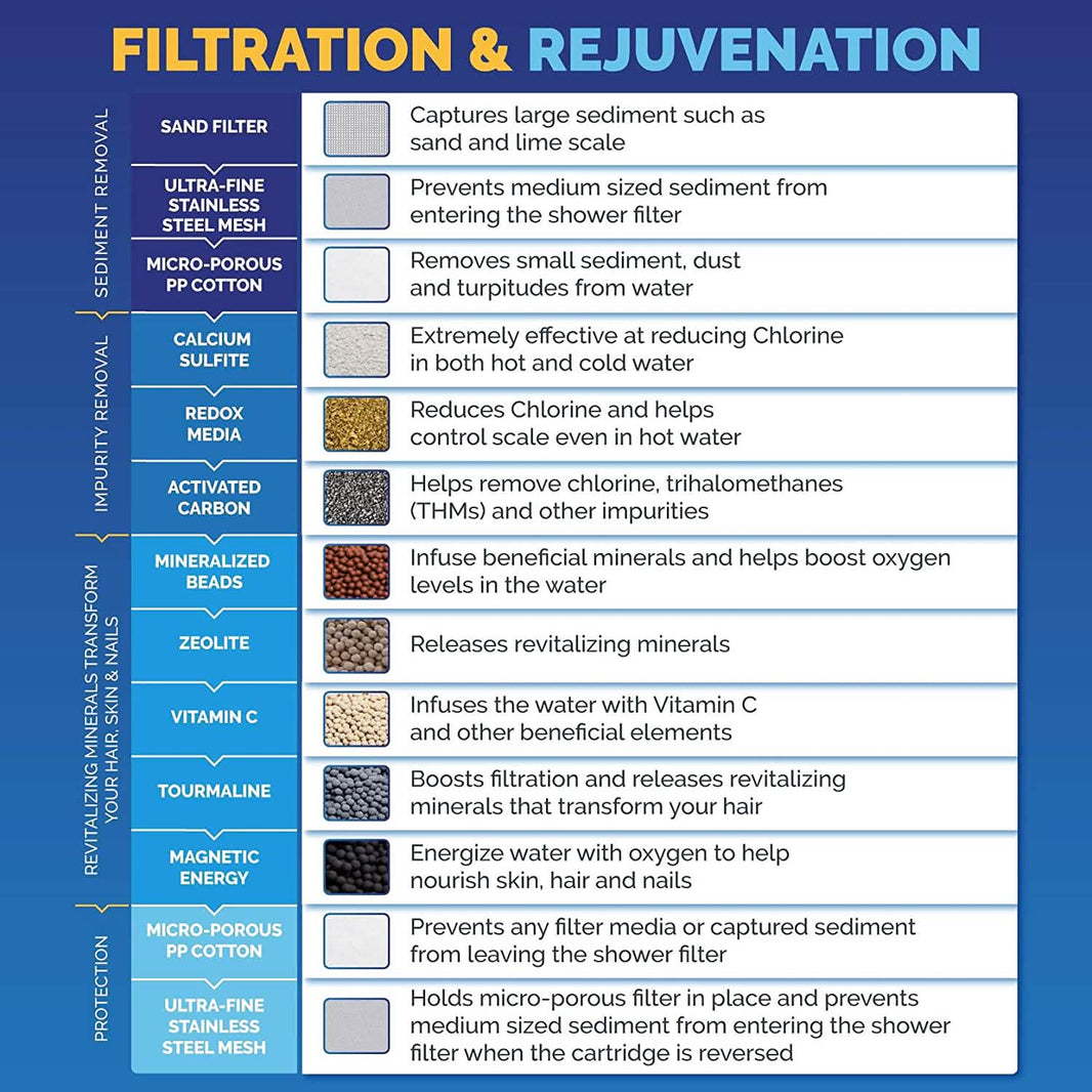 AquaBliss High Output Revitalizing Shower Filter-AquaBliss High Output Revitalizing Shower Filter