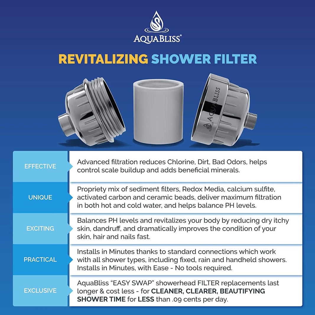 AquaBliss High Output Revitalizing Shower Filter-AquaBliss High Output Revitalizing Shower Filter