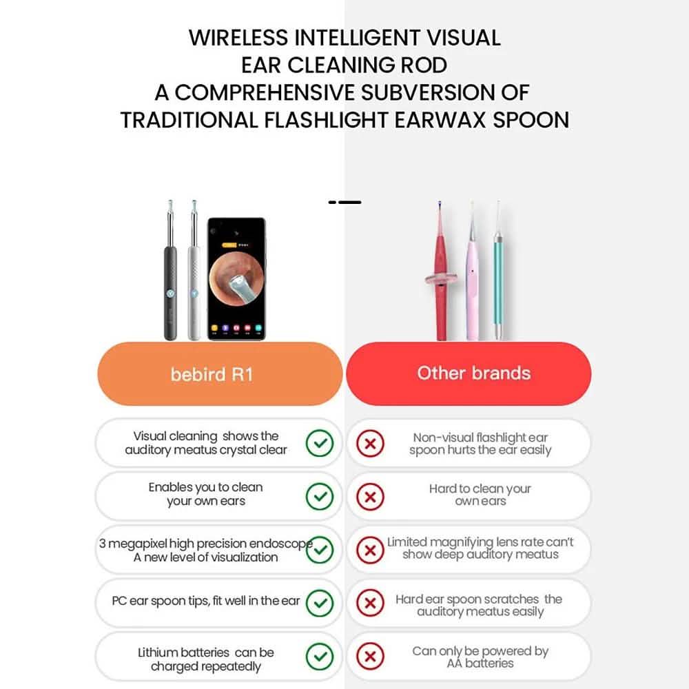 Bebird R1 Wireless Intelligent Visual Otoscope Ear Cleaner-Bebird R1 Wireless Intelligent Visual Otoscope Ear Cleaner