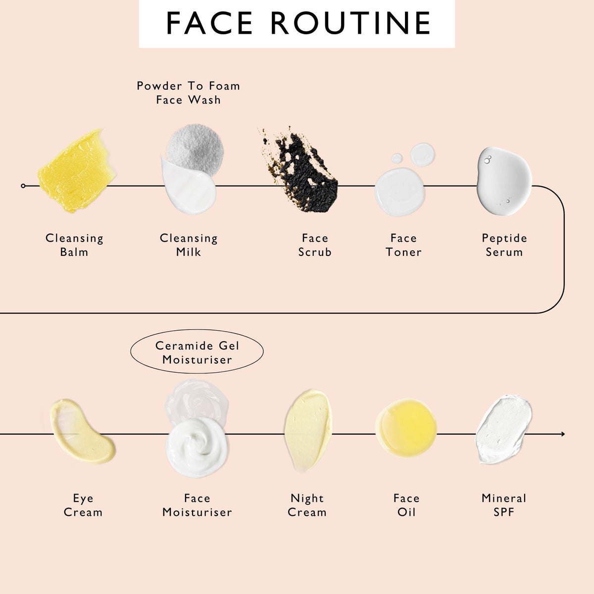 Ceramide Gel Moisturizer with Encapsulation Technology + Maca Root Peptides-Ceramide Gel Moisturizer with Encapsulation Technology + Maca Root Peptides