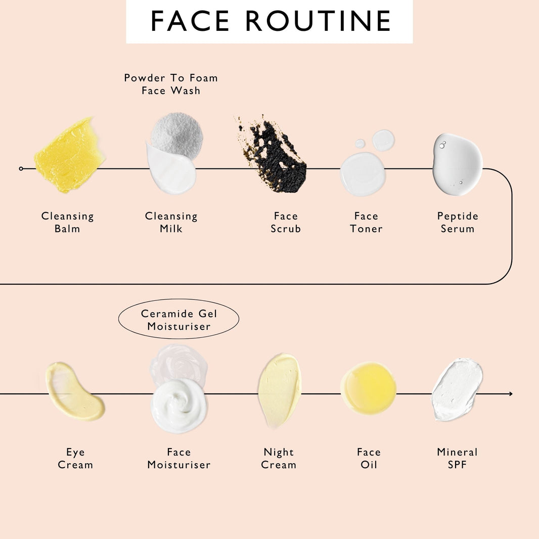 Ceramide Gel Moisturizer with Encapsulation Technology + Maca Root Peptides-Ceramide Gel Moisturizer with Encapsulation Technology + Maca Root Peptides