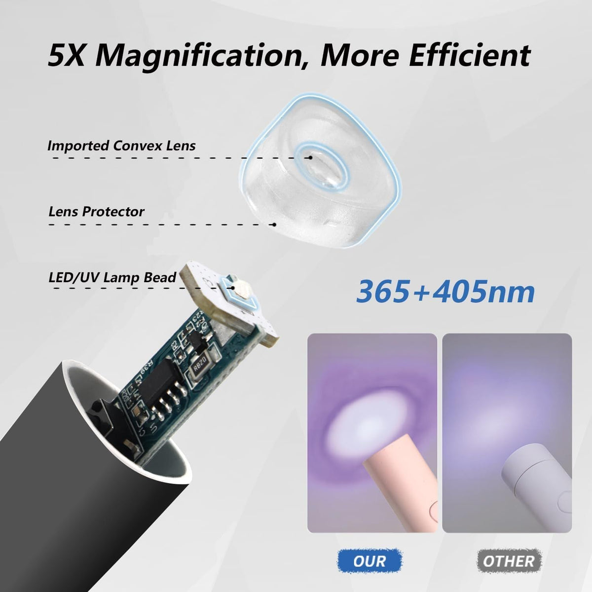 UV Light for Gel Nails, Mini U V LED Nail Lamp Handheld with Stand, Portable Nail Dryer Rechargeable USB Cordless for Fast Drying, Black-UV Light for Gel Nails, Mini U V LED Nail Lamp Handheld with Stand, Portable Nail Dryer Rechargeable USB Cordless for Fast Drying, Black