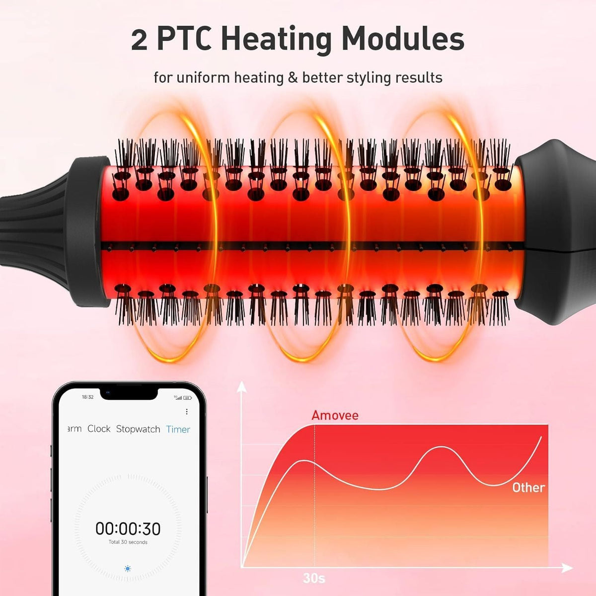 Thermal Brush Ceramic Hair Curler Comb 3 in 1 Thermal Curling Wand Double PTC Curling Brush Travel Hair Curler Combs Anti Scalding Curling Iron Ionic Hair Curler Straightener-Thermal Brush Ceramic Hair Curler Comb 3 in 1 Thermal Curling Wand Double PTC Curling Brush Travel Hair Curler Combs Anti Scalding Curling Iron Ionic Hair Curler Straightener