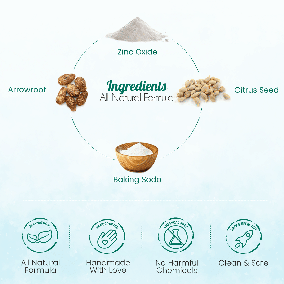 BeNat 100% All-Natural Body Powder - Talc-Free, Unscented, Eco-Friendly, Plastic-Free Packaging - Gentle for Sensitive Skin, Long-Lasting Odor Protection - 5.0 oz-BeNat 100% All-Natural Body Powder - Talc-Free, Unscented, Eco-Friendly, Plastic-Free Packaging - Gentle for Sensitive Skin, Long-Lasting Odor Protection - 5.0 oz