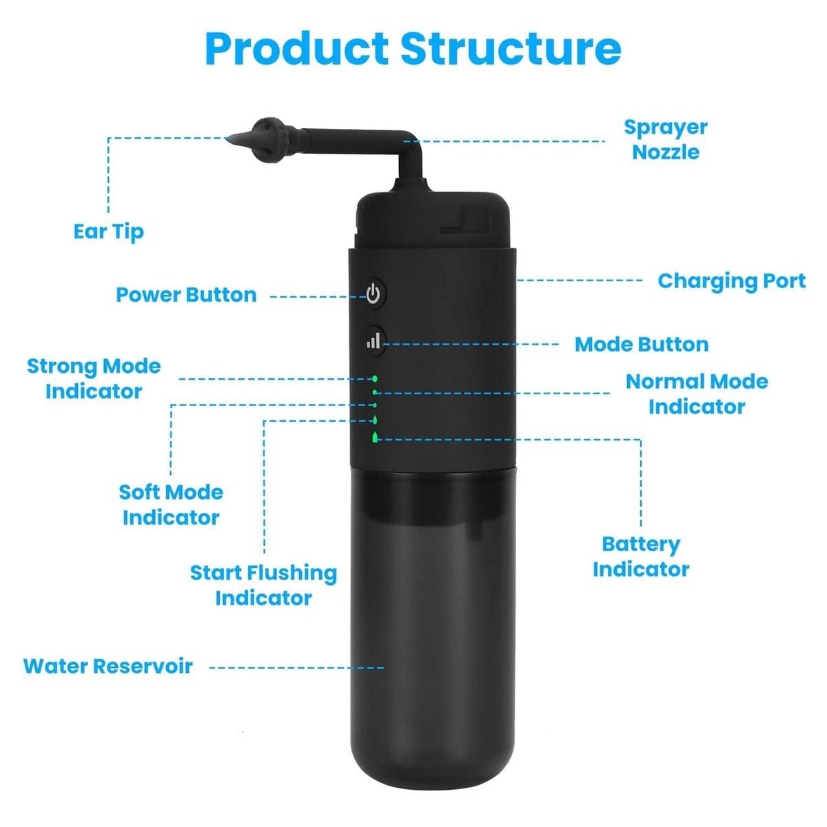 Electric Ear Wax Removal Kit with 3 Modes 6 Ear Tips IPX7 Waterproof USB Rechargeable-Electric Ear Wax Removal Kit with 3 Modes 6 Ear Tips IPX7 Waterproof USB Rechargeable