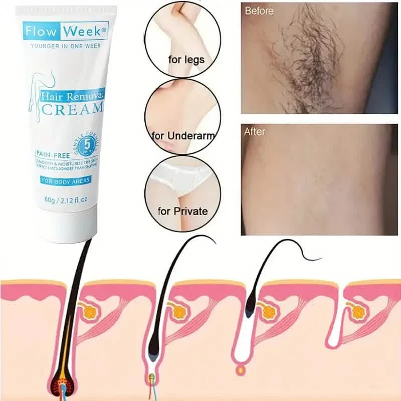 FlowWeek Painless and Irritation-Free Permanent Hair Removal Cream-FlowWeek Painless and Irritation-Free Permanent Hair Removal Cream