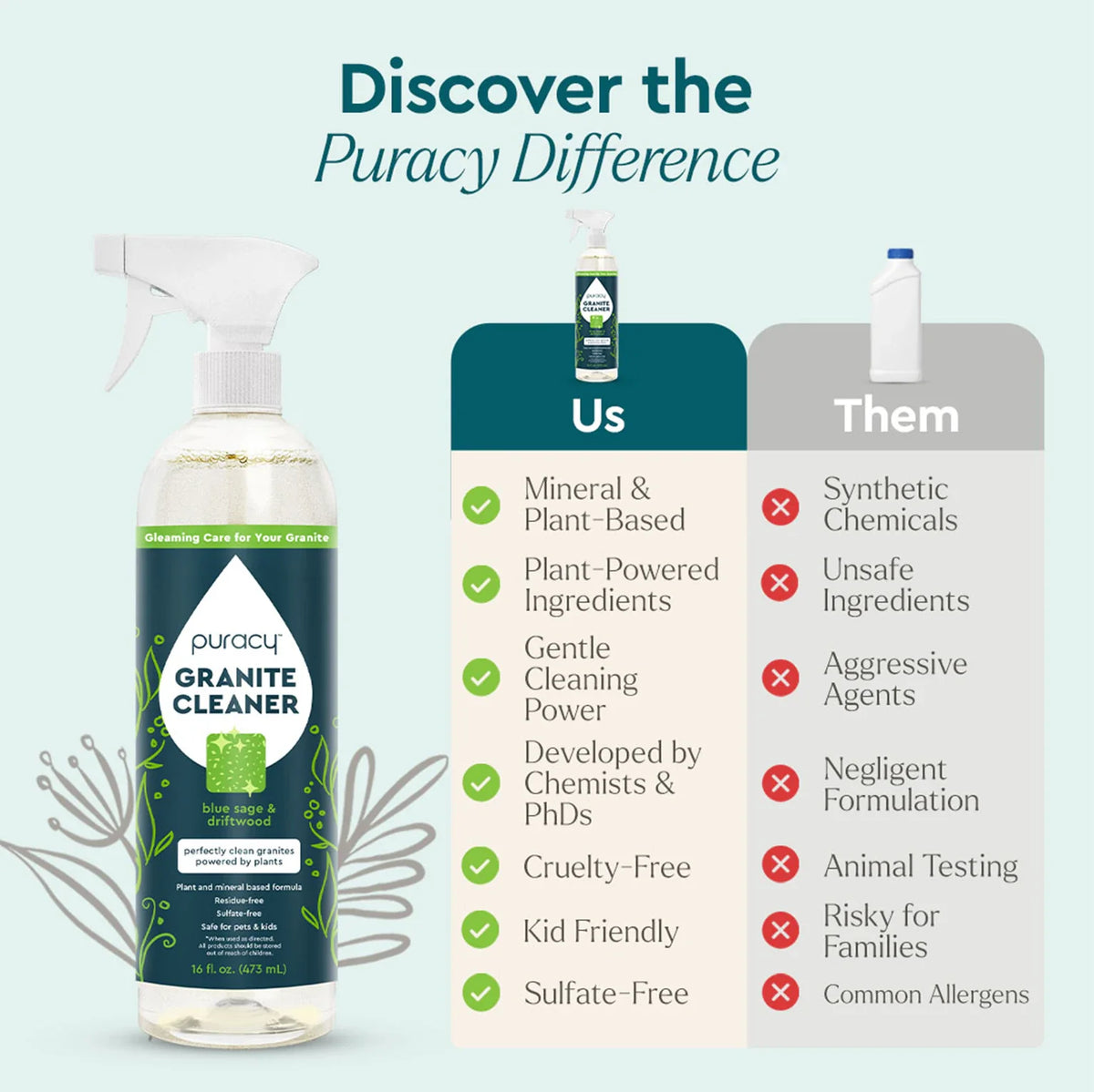 Granite Cleaner-Granite Cleaner