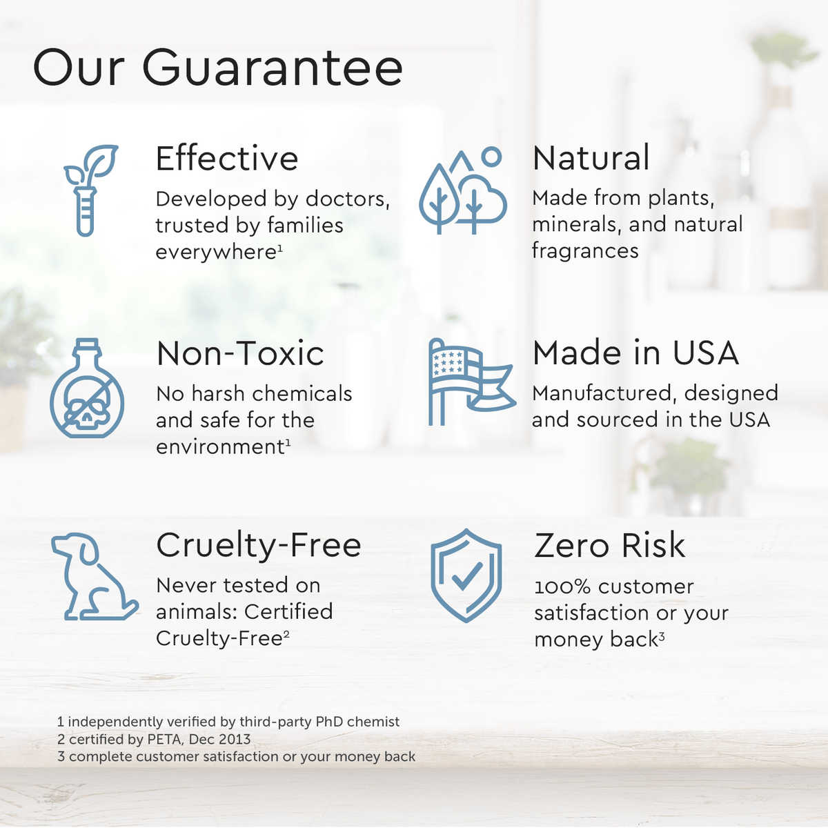 Body Wash (Acidified, PH Balanced)-Body Wash (Acidified, PH Balanced)