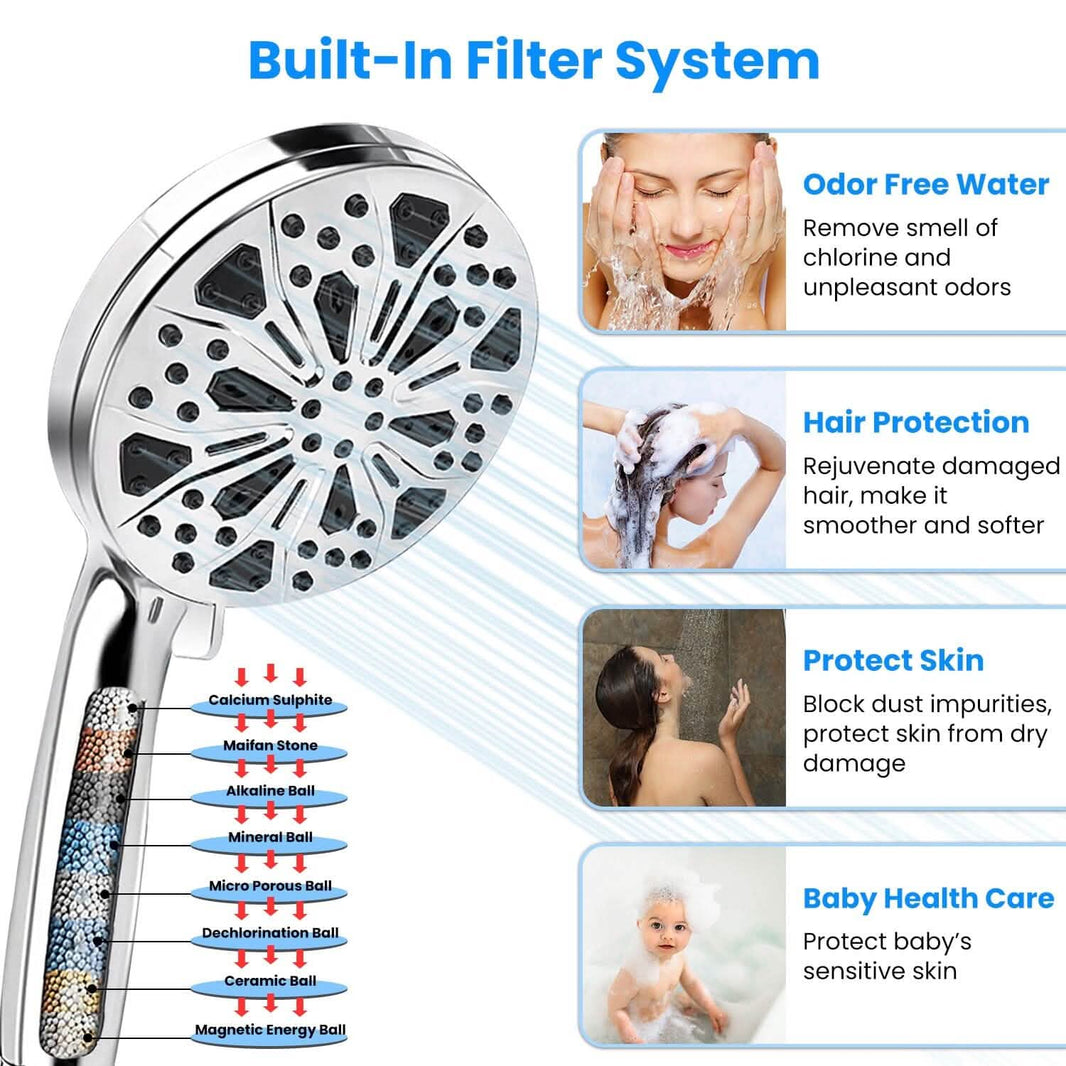Handheld Filtered High Pressure Shower Head-Handheld Filtered High Pressure Shower Head