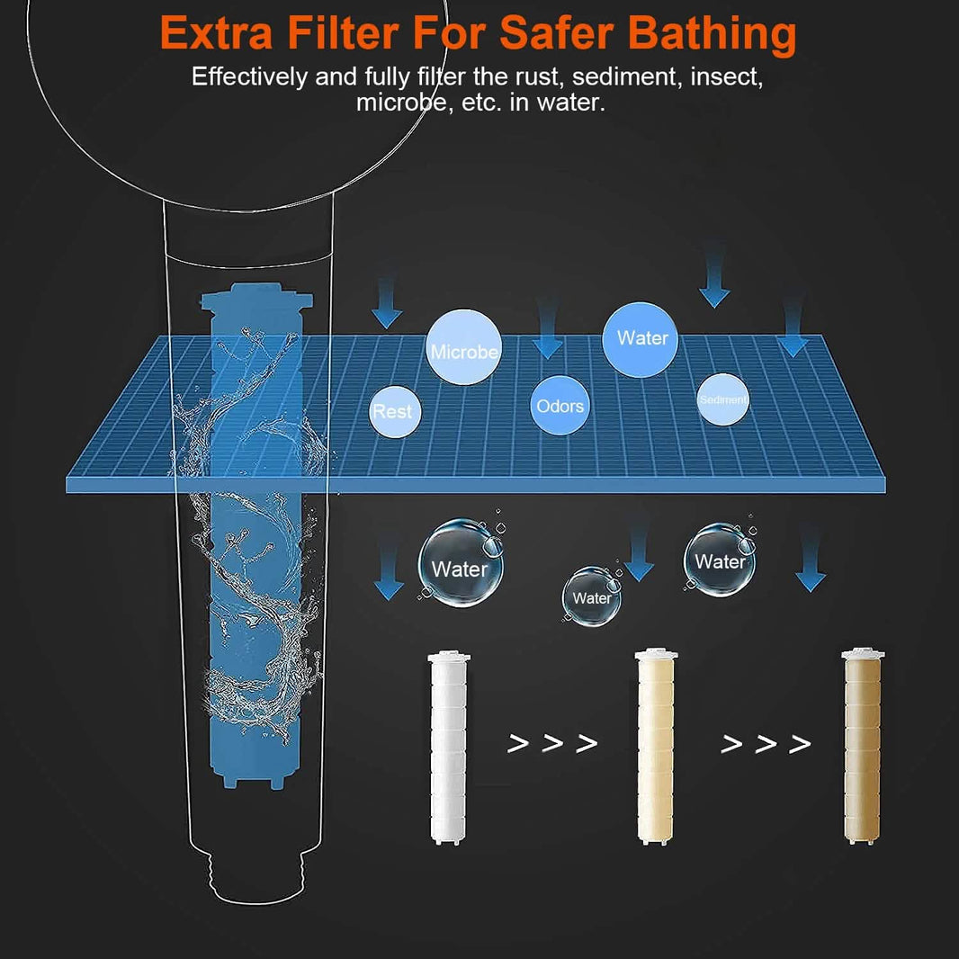 High Pressure Shower Head 360¬∞ Rotating Water Saving Handheld Shower Head-High Pressure Shower Head 360¬∞ Rotating Water Saving Handheld Shower Head