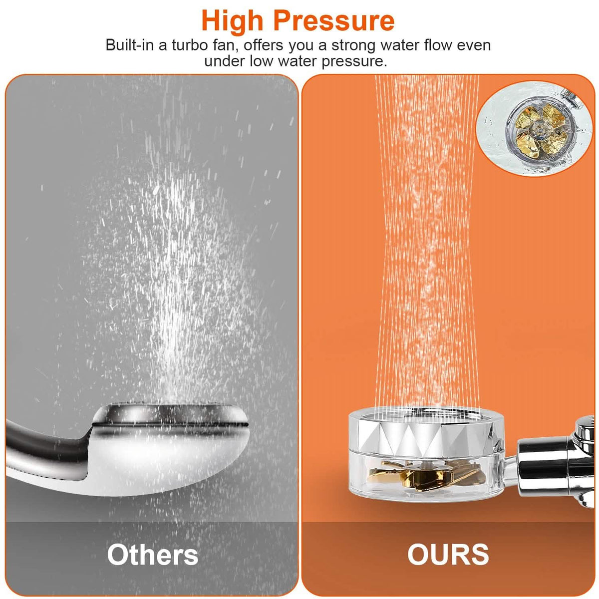 High Pressure Shower Head 360¬∞ Rotating Water Saving Handheld Shower Head-High Pressure Shower Head 360¬∞ Rotating Water Saving Handheld Shower Head