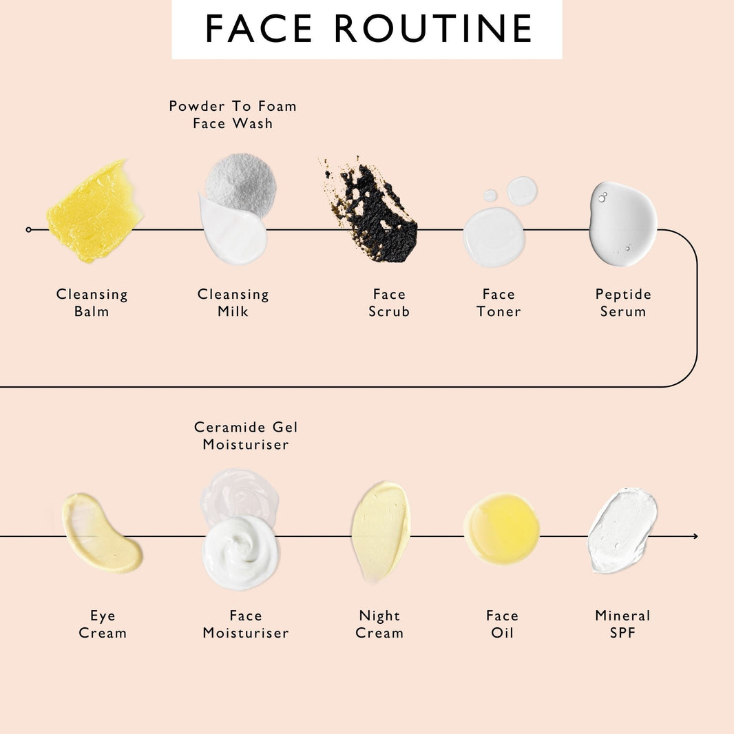 The Menopause Skin Set: Face Wash, Peptide Serum + Ceramide Gel Moisturizer-The Menopause Skin Set: Face Wash, Peptide Serum + Ceramide Gel Moisturizer