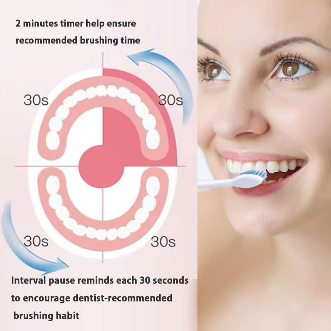 MOCEMTRY Sonic Electric Toothbrush-MOCEMTRY Sonic Electric Toothbrush