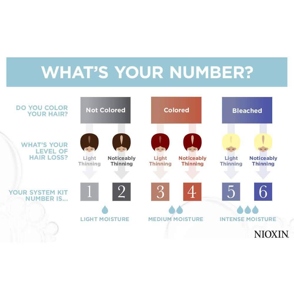 Nioxin Cleanser Shampoo System 1-6-Nioxin Cleanser Shampoo System 1-6