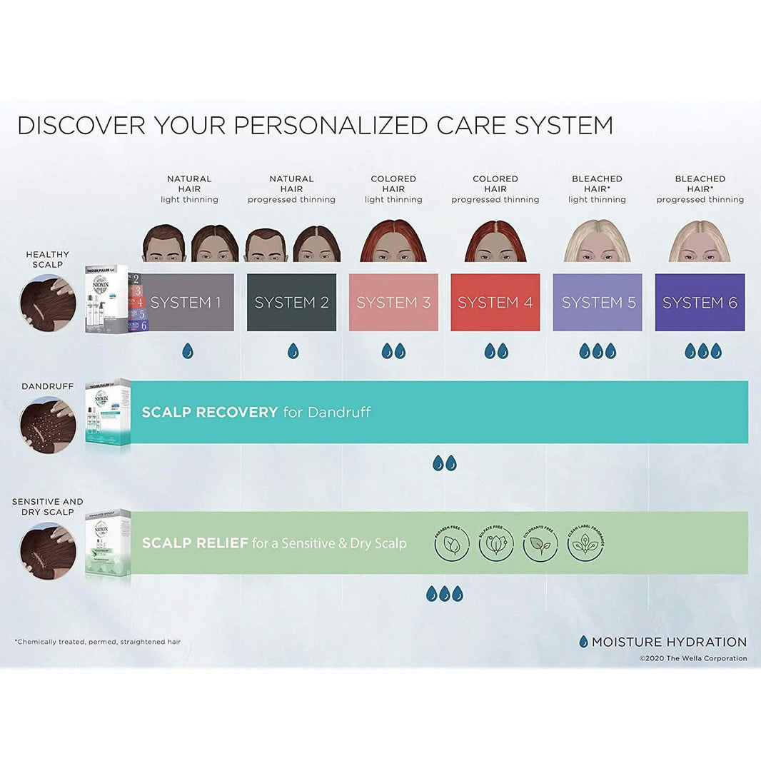 Nioxin Full-Size System Kits for Progressed to Advanced Thinning Hair-Nioxin Full-Size System Kits for Progressed to Advanced Thinning Hair