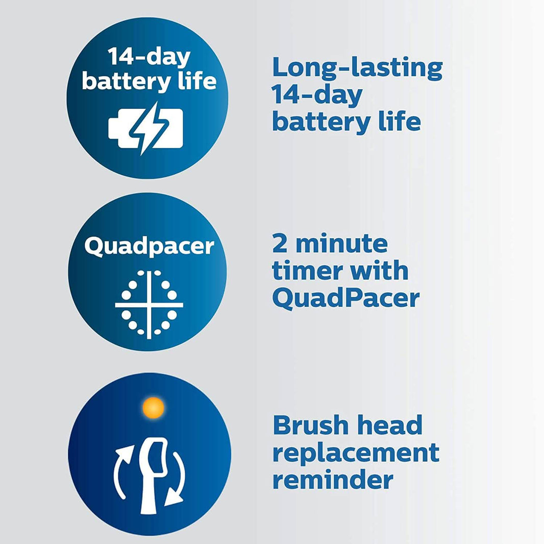 Philips Sonicare ProtectiveClean 4100 Rechargeable Electric Power Toothbrush-Philips Sonicare ProtectiveClean 4100 Rechargeable Electric Power Toothbrush