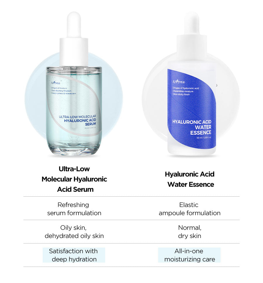 Isntree Ultra-Low Molecular Hyaluronic Acid Serum-Isntree Ultra-Low Molecular Hyaluronic Acid Serum