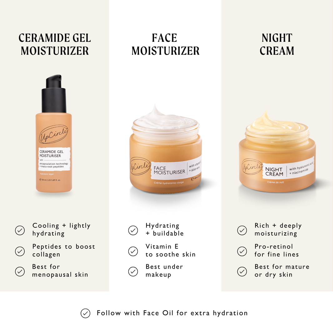 Ceramide Gel Moisturizer with Encapsulation Technology + Maca Root Peptides-Ceramide Gel Moisturizer with Encapsulation Technology + Maca Root Peptides