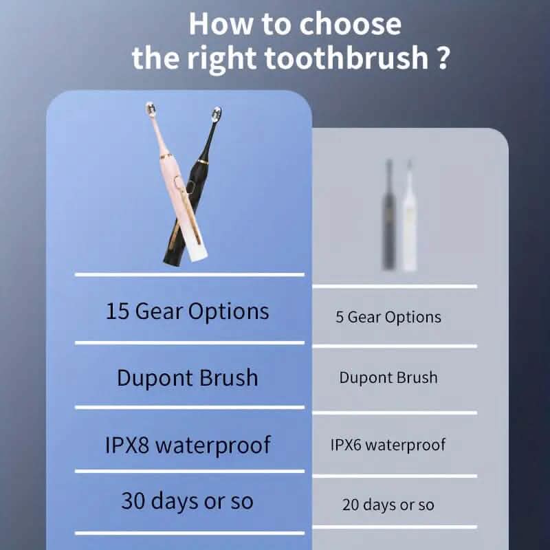 Waterproof USB Rechargeable Electric Toothbrush with 10 Replaceable Toothbrush Heads, Charger and Case-Waterproof USB Rechargeable Electric Toothbrush with 10 Replaceable Toothbrush Heads, Charger and Case